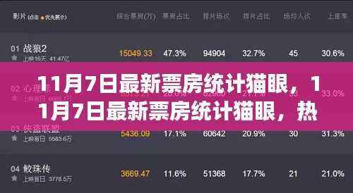 11月7日热门电影市场深度解析,猫眼最新票房统计揭示市场走势