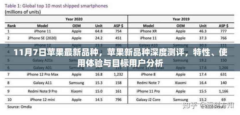 苹果新品种深度测评，特性、用户体验与目标用户分析（11月7日最新品种）