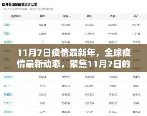 全球疫情动态更新,聚焦挑战与机遇的年,11月7日最新进展报告