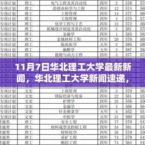 华北理工大学最新动态速递,11月7日新闻概览