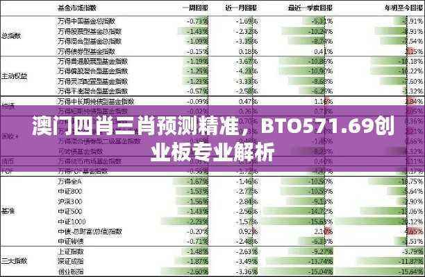 澳门四肖三肖预测精准,BTO571.69创业板专业解析