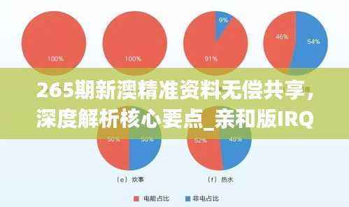 265期新澳精准资料无偿共享,深度解析核心要点_亲和版IRQ641.59