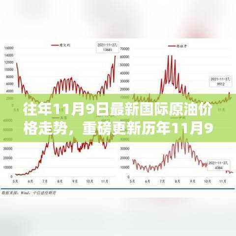 历年与最新国际原油价格走势深度解析,洞悉油市风云变幻的秘籍(往年与最新数据对比)