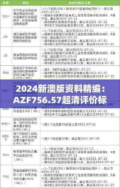 2024新澳版资料精编:AZF756.57超清评价标准