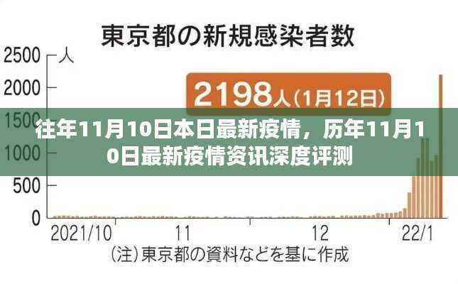 历年与今日疫情对比,深度解析历年与往年11月10日的疫情资讯与最新动态