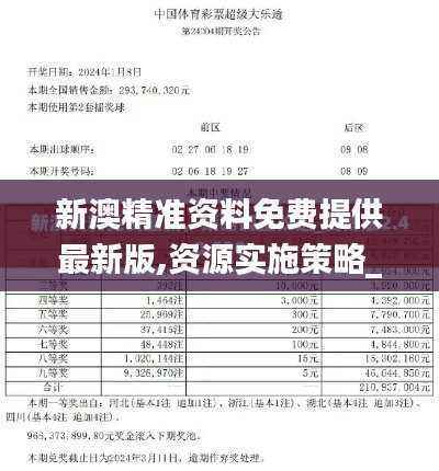 新澳精准资料免费提供最新版,资源实施策略_更新版AOS890.12