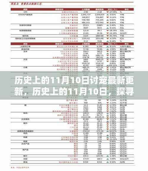 历史上的11月10日,探寻值得铭记的瞬间与最新讨宠更新