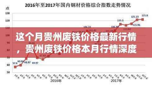 贵州废铁行情深度解析,本月价格、背景动态及领域地位分析