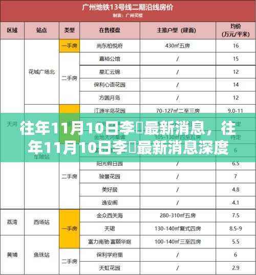 往年11月10日李芃最新消息深度解析,特性、体验、竞品对比及用户群体全面分析