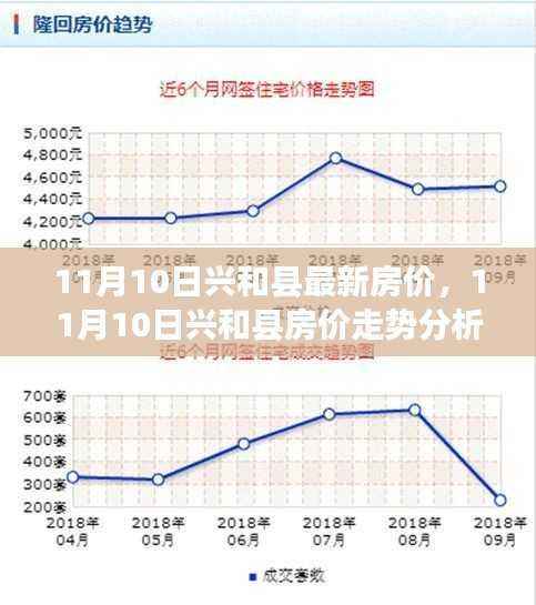 揭秘兴和最新房价走势,多重因素背后的观点碰撞