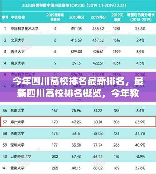 今年四川高校排名概览,最新排名、教育格局变化与趋势分析