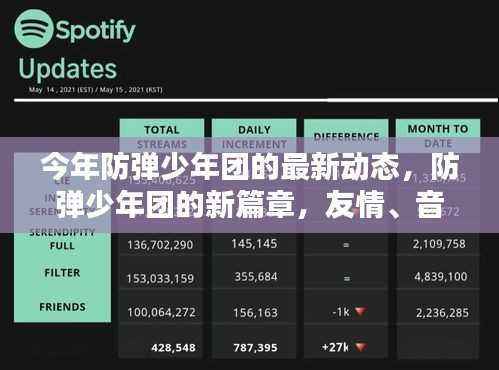 防弹少年团新篇章,友情、音乐与家的温馨日常揭秘