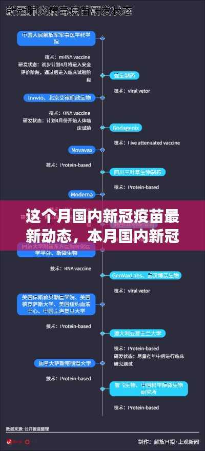 本月国内新冠疫苗最新动态,进展、创新与未来展望
