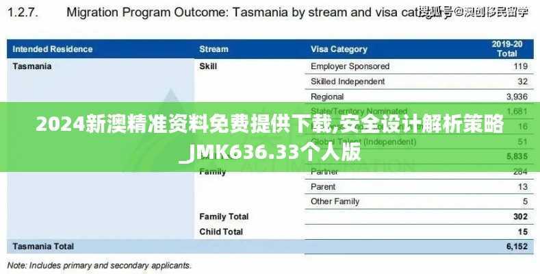 2024新澳精准资料免费提供下载,安全设计解析策略_JMK636.33个人版