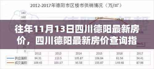 四川德阳最新房价查询指南,揭秘往年11月13日房价信息轻松获取攻略