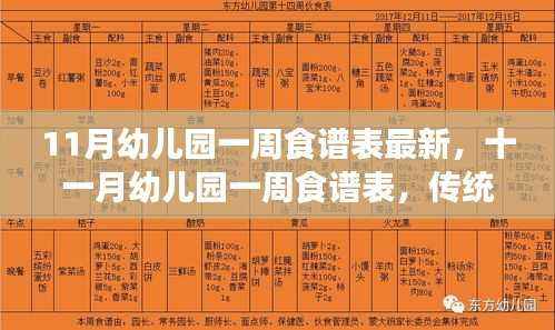 传统与创新交融的幼儿饮食新篇章,11月幼儿园一周食谱表最新发布