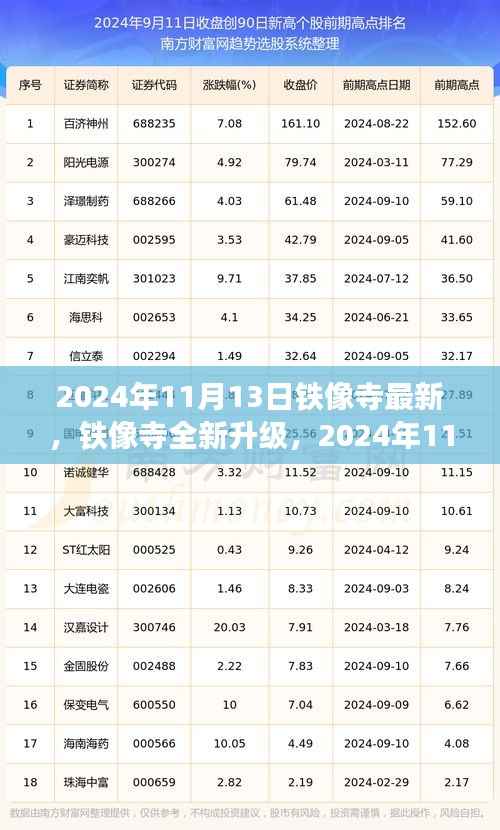 铁像寺全新升级深度评测与介绍,2024年11月13日最新产品介绍与评测报告