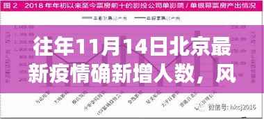 风雨后见彩虹,北京疫情下的励志成长与变化之美——历年11月14日北京疫情新增人数回顾与反思