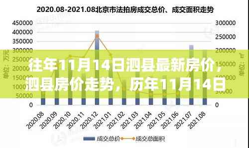 泗县历年11月房价走势深度解析与观点碰撞,最新房价探析与碰撞日回顾