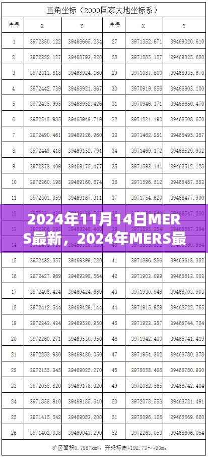 2024年MERS最新动态全面指南，如何应对病毒威胁