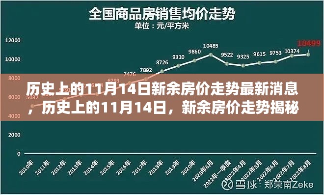 历史上的11月14日新余房价走势揭秘,最新消息与趋势分析