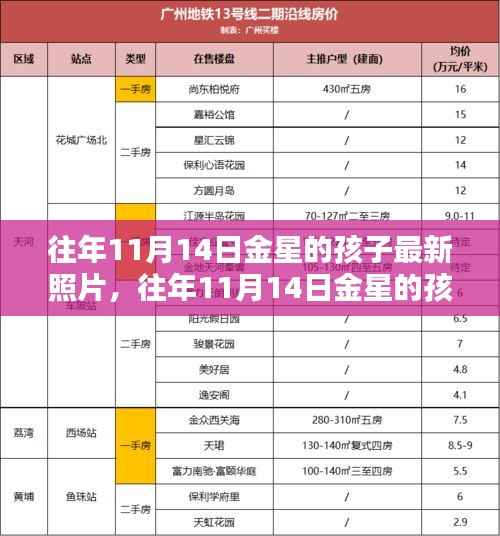 探索金星孩子,最新照片揭示其独特魅力(往年11月14日金星孩子最新照片)