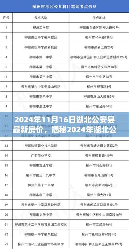 揭秘湖北公安县最新房价动态,洞悉未来楼市走向(2024年)