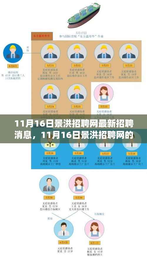 景洪招聘网最新动态,友情、梦想与家的交响乐章