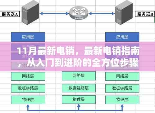 全方位电销指南,从入门到进阶,掌握最新电销技巧与策略解析