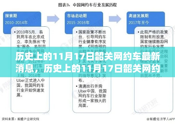韶关网约车发展动态概览,历史上的11月17日最新消息与概览