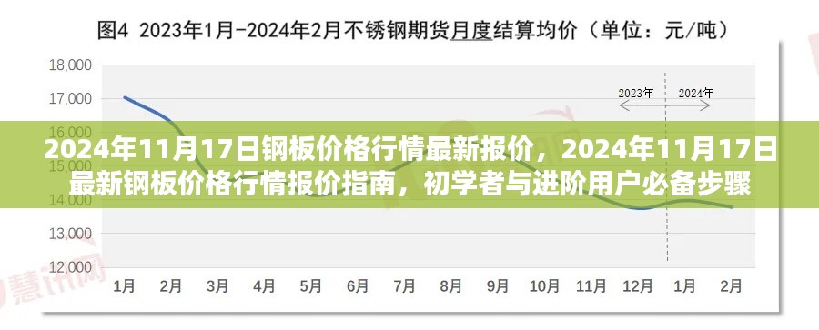 2024年11月17日钢板价格行情最新报价指南,初学者与进阶用户必备步骤