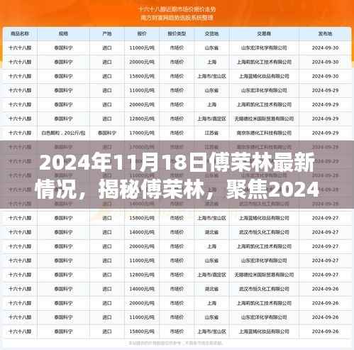 花开无言 第6页