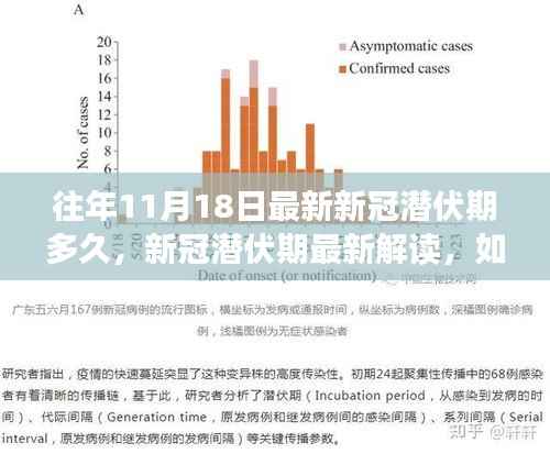 往年11月18日新冠病毒潜伏期解读,时长、最新理解与了解方式