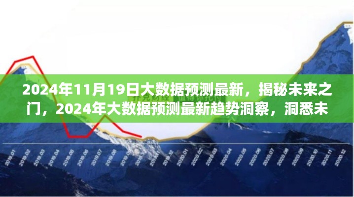 揭秘未来之门,2024年大数据预测最新趋势洞察