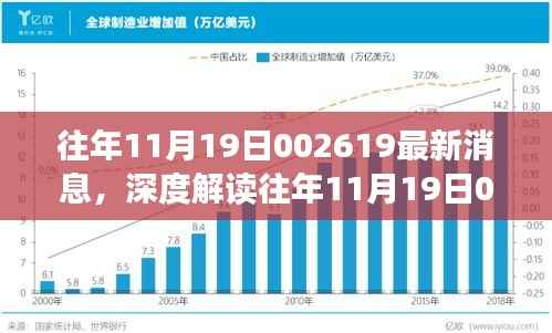 深度解读与观点碰撞,往年1月19日关于股票代码002619的最新消息与个人立场阐述