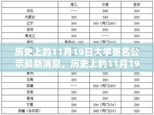 11月19日大学更名公示最新动态及历史解析,最新消息一览表