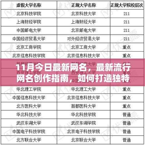 11月流行网名创作指南,打造独特网名的秘密