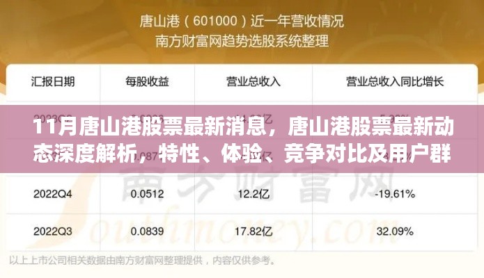 唐山港股票最新动态深度解析,特性、体验、竞争对比及用户群体全面剖析