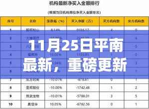 11月25日平南最新资讯全解析,重磅更新一览