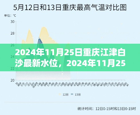 2024年11月25日重庆江津白沙水位实时更新与动态报告