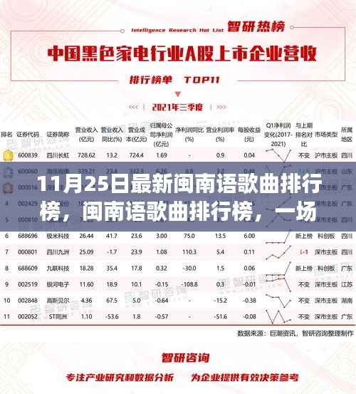 闽南语歌曲最新排行榜,11月25日音乐温馨之旅