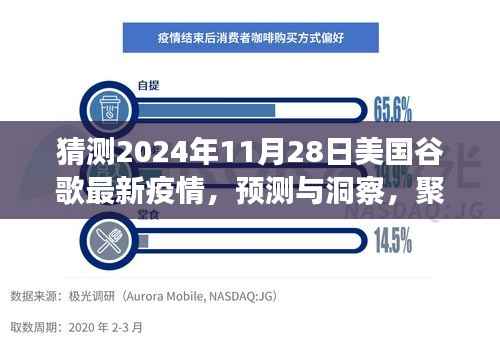 聚焦未来,2024年11月28日美国谷歌疫情预测与洞察