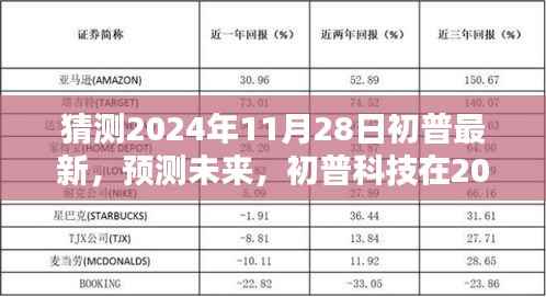 初普科技未来展望,揭秘初普科技在2024年11月28日的崭新面貌与预测展望