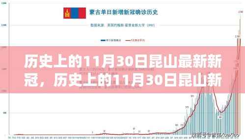 历史上的11月30日昆山新冠动态概览,最新疫情动态概览与回顾