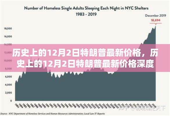 历史上的12月2日特朗普最新价格深度解析与介绍