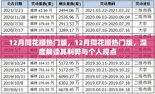 深度解读,同花顺热门版在12月的优势与潜在风险