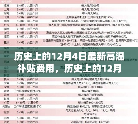 历史上的12月4日,高温补贴费用的演变与解读