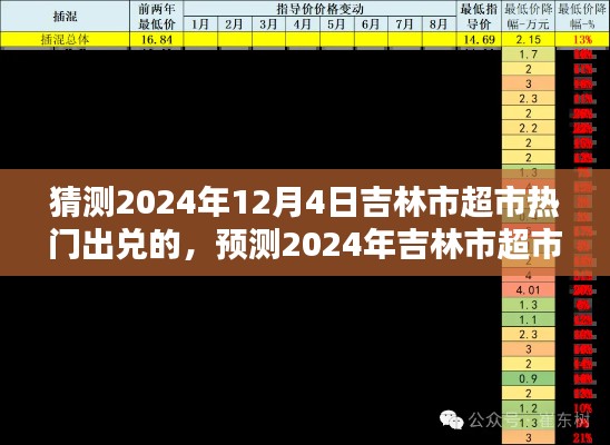 2024年吉林市超市出兑趋势预测,热门超市出兑分析与展望