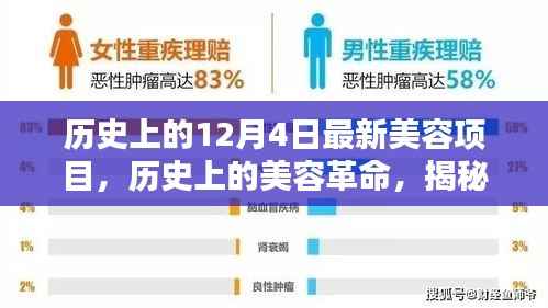 揭秘美容革命,历史上的美容新纪元与十二月四日的最新美容项目发布