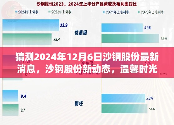 沙钢股份最新动态揭秘,股市小秘密与深厚友情的温馨时光(预测至2024年12月6日)